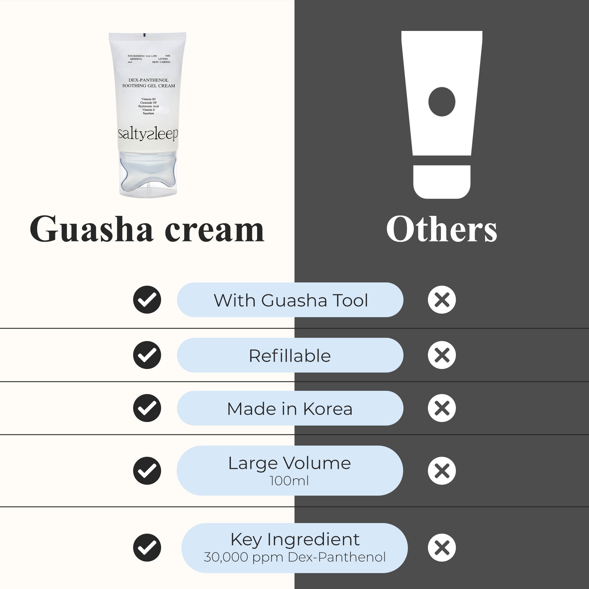 Double Refill Set | Dex-Panthenol Soothing Gel Cream with Guasha